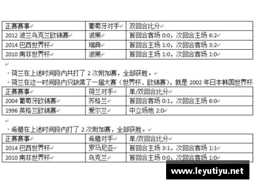 欧洲杯预选赛附加赛：规则解析和赛制说明