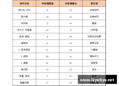 篮球大师：探索球员评级体系